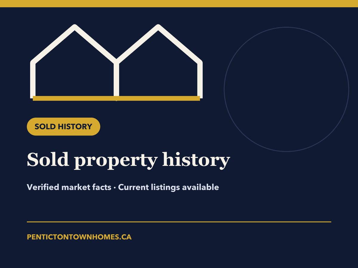 Penticton Townhomes sold property history graphic for 168 Regina Place.